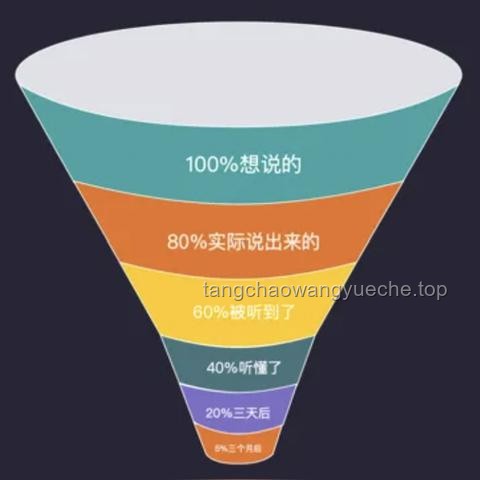用这种方式和大家聊聊：未来职场沟通新趋势